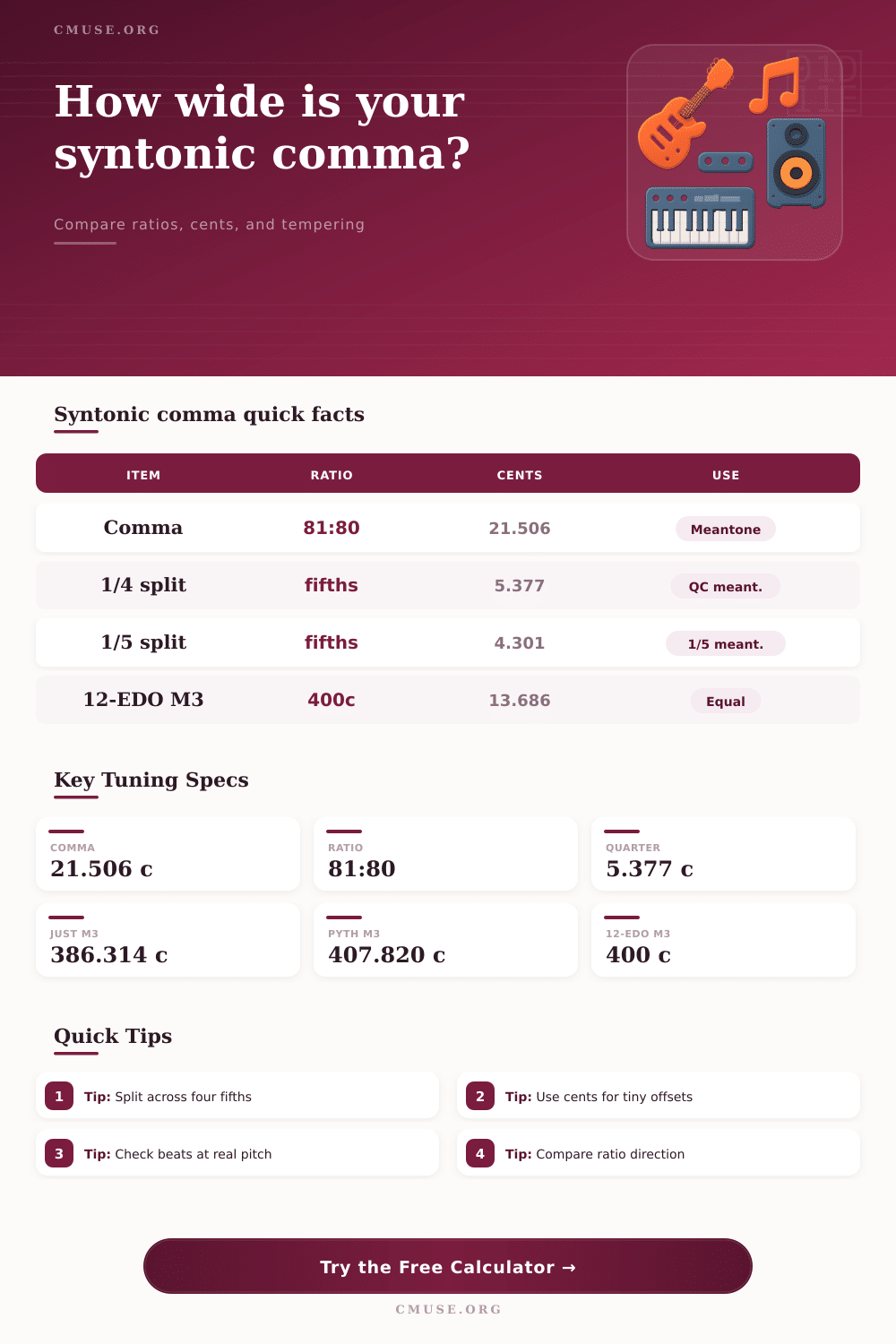 Syntonic Comma Calculator