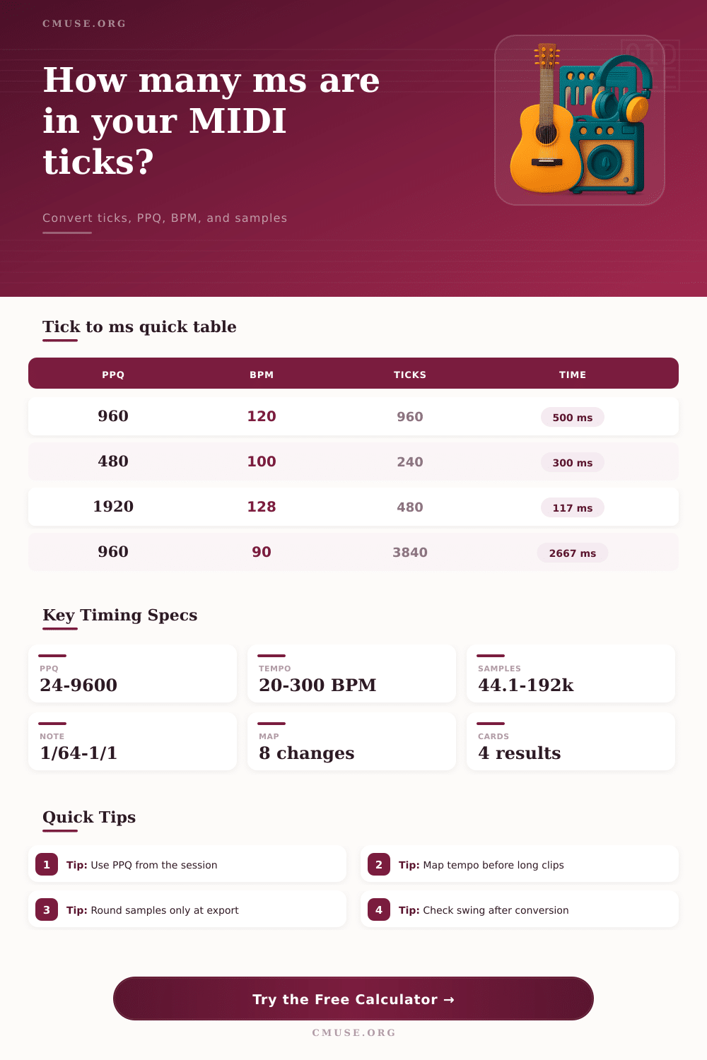 Tick to MS Calculator for MIDI and DAW Timing