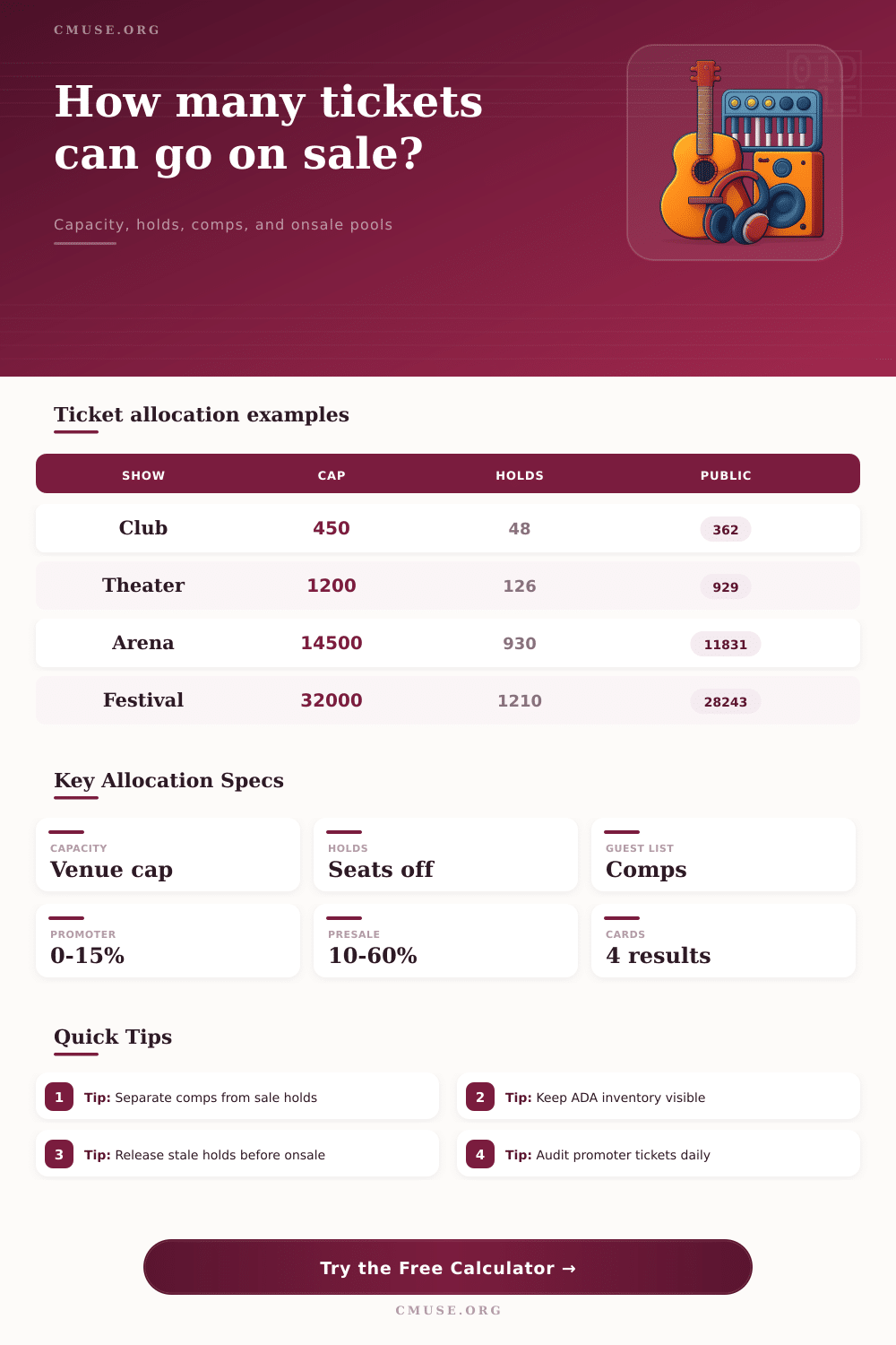 Ticket Allocation Calculator for Live Shows