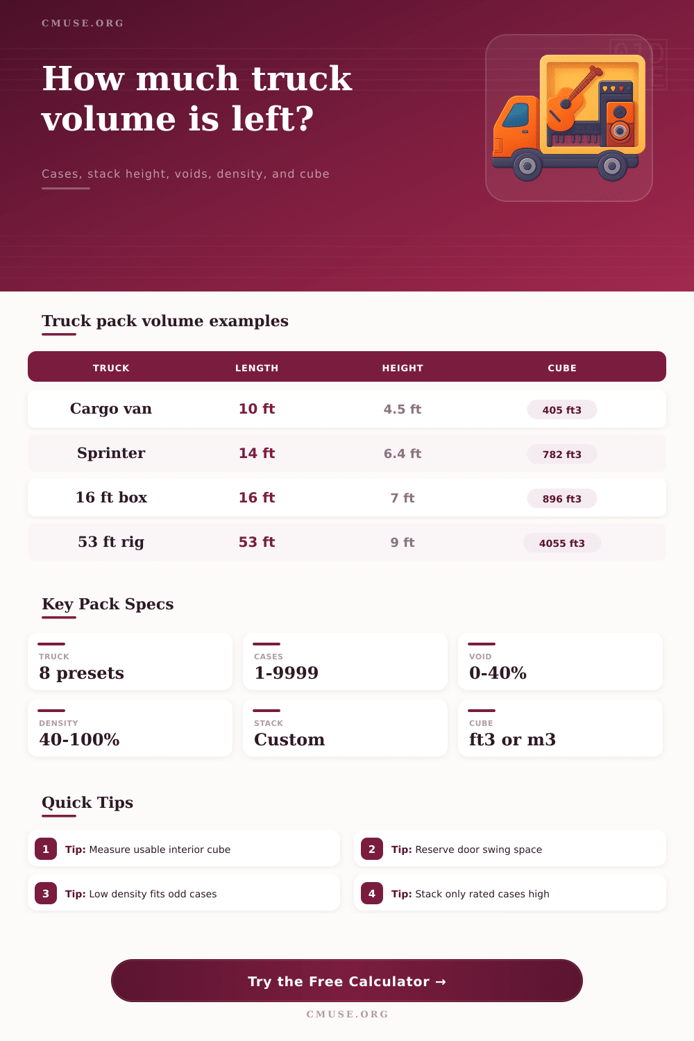 Truck Pack Volume Calculator for Touring Gear
