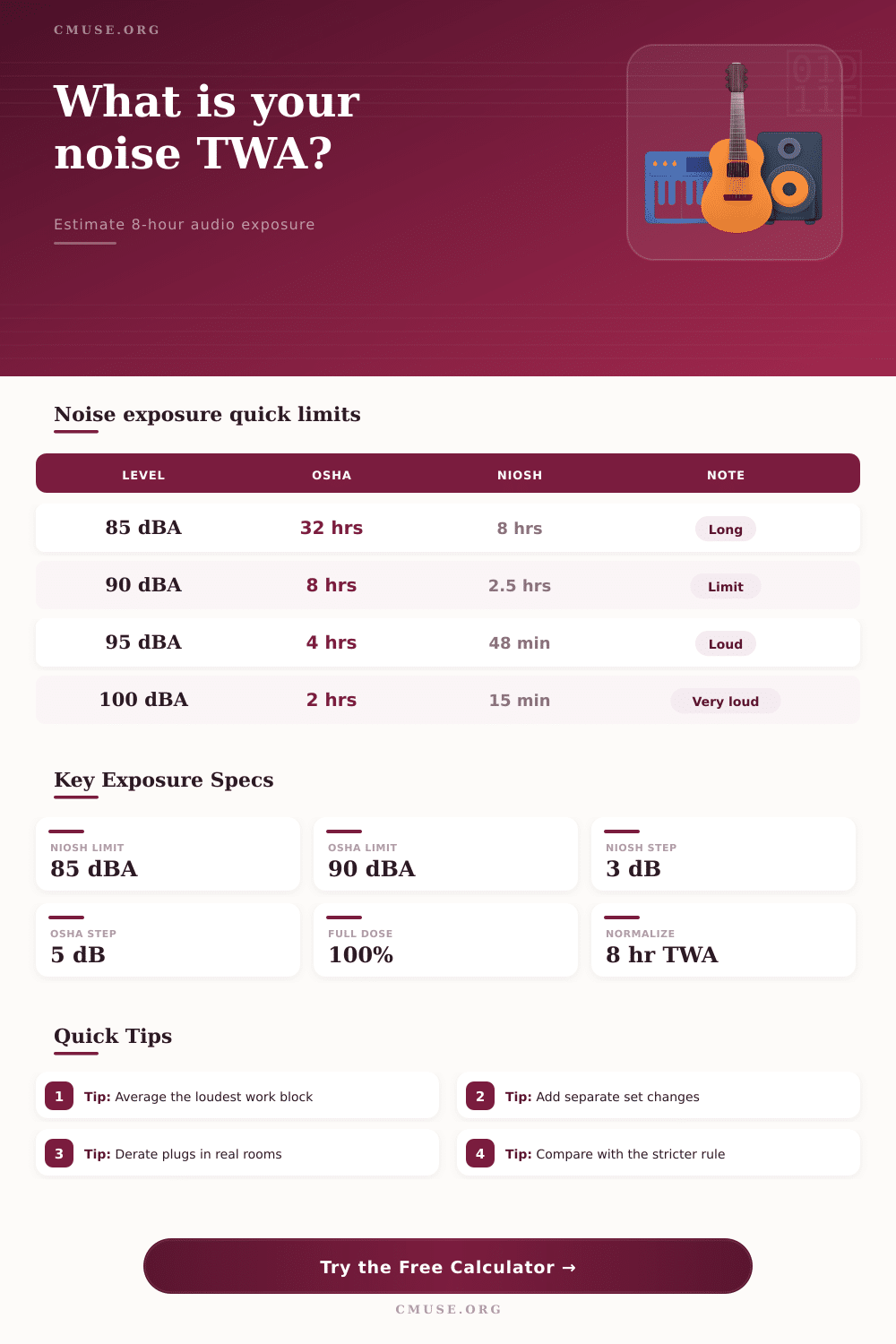 TWA Noise Calculator for Audio Exposure