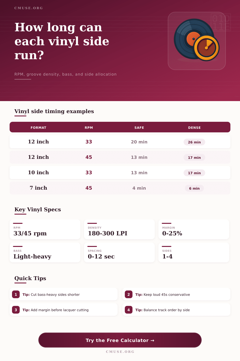 Vinyl Side Time Limit Calculator