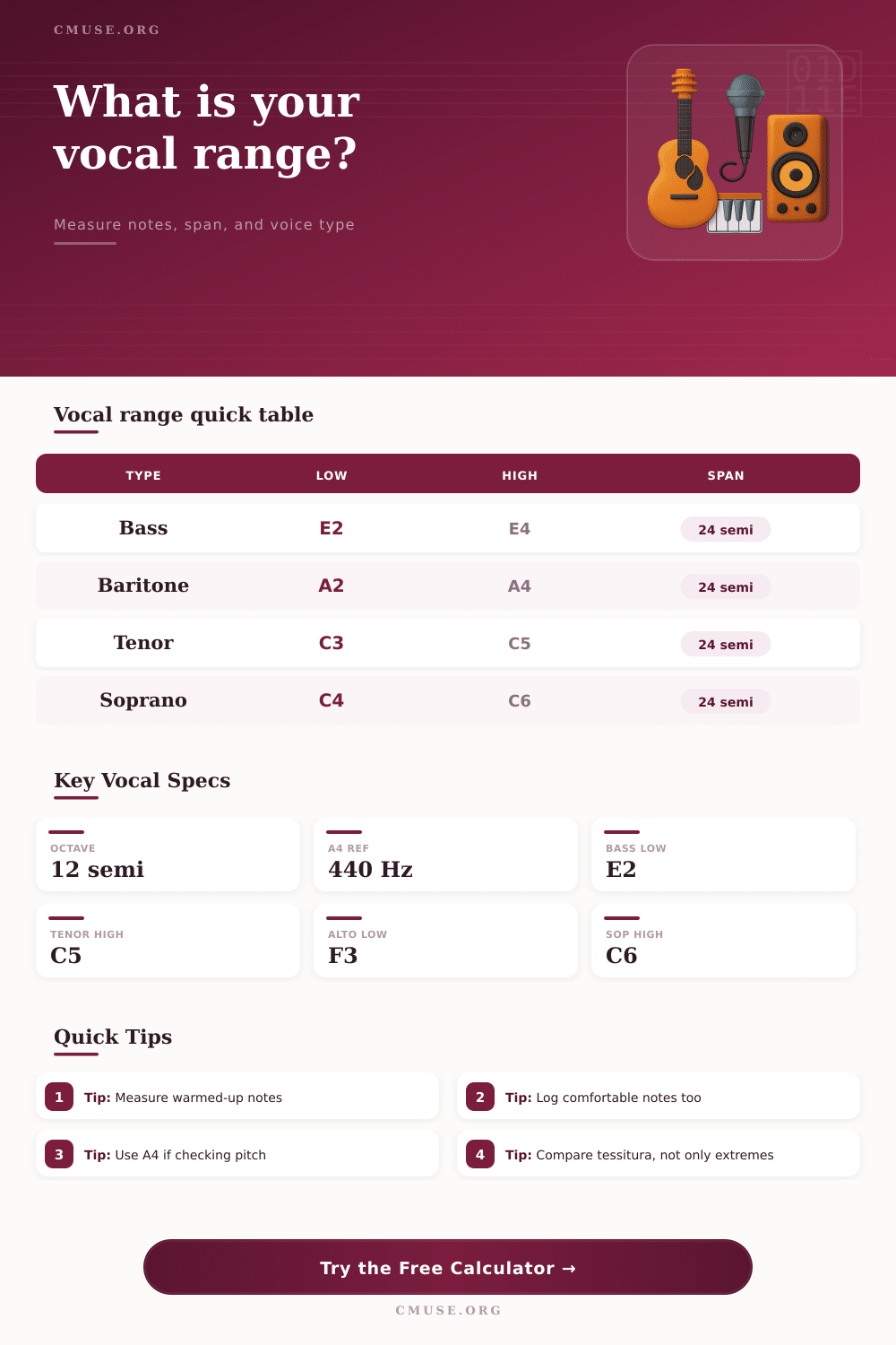 Vocal Range Calculator for Singers