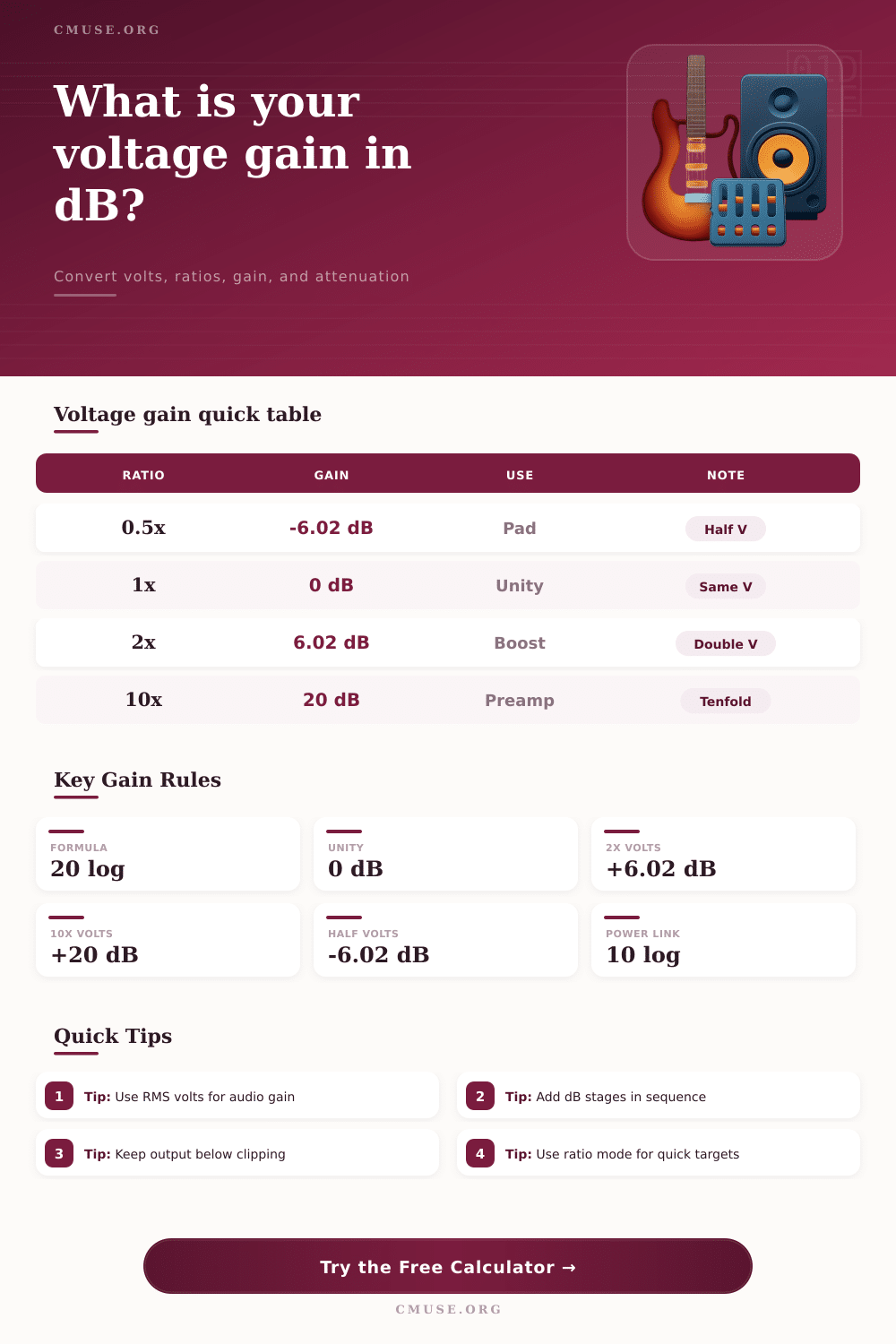Voltage Gain dB Calculator for Audio Signals