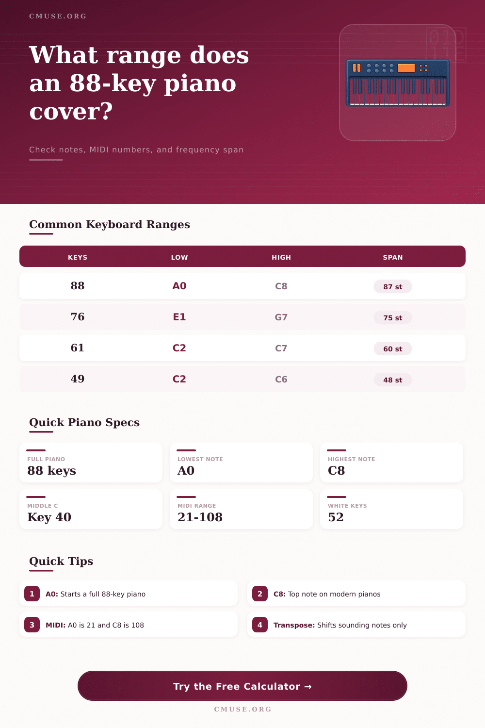 88 Key Range Calculator for Piano Notes