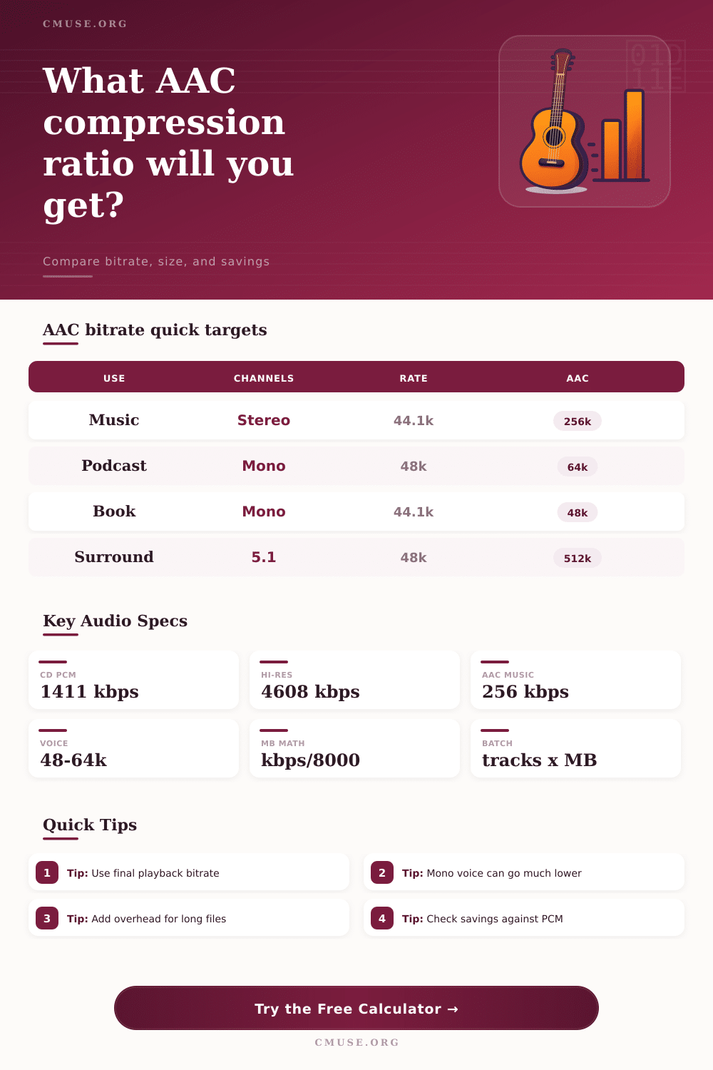 AAC Compression Ratio Calculator