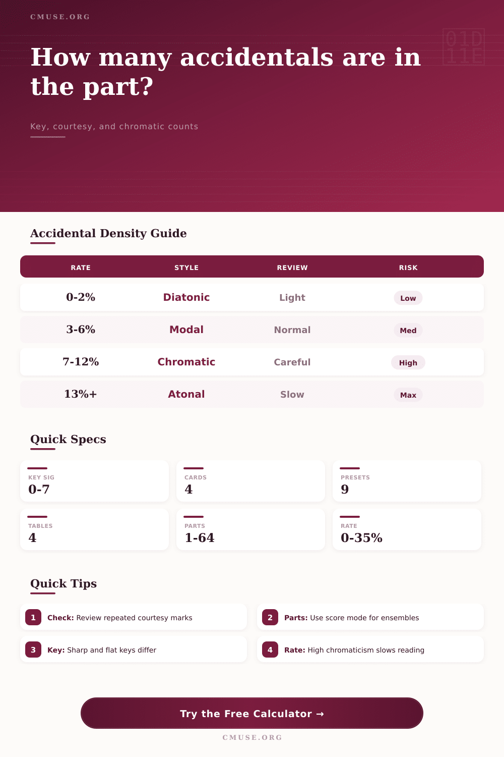 Accidental Count Calculator for Sheet Music