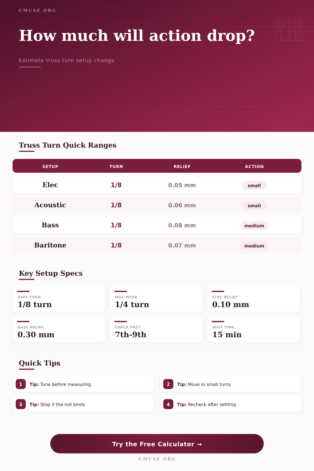 Action Drop From Truss Turn Calculator