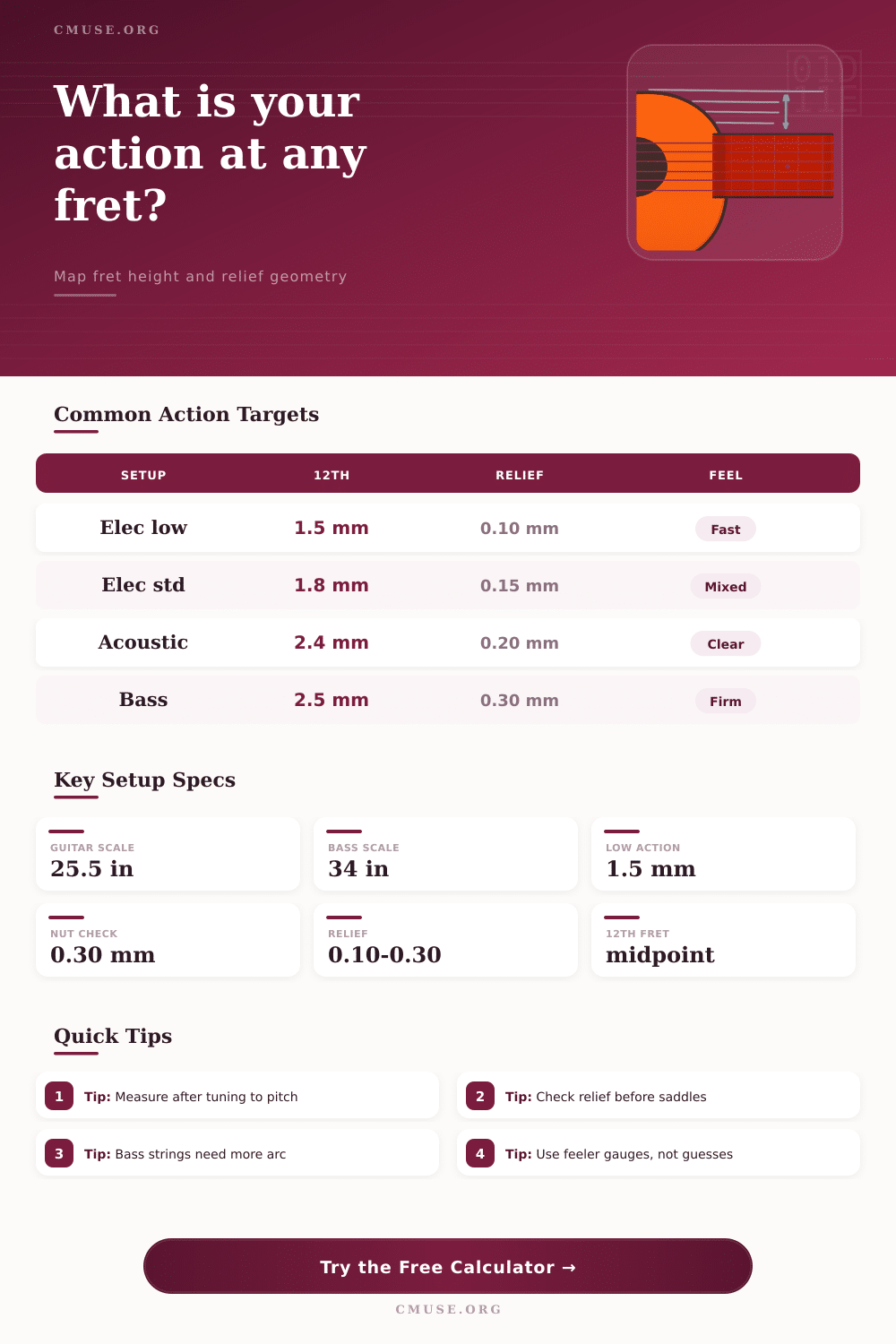 Action Height at Fret Calculator