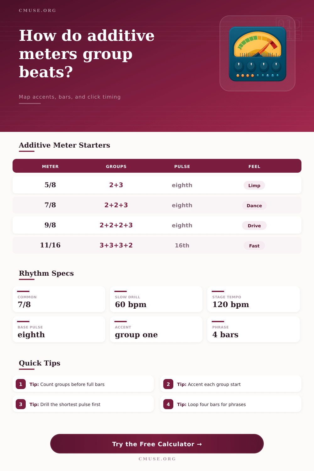Additive Meter Calculator for Musicians