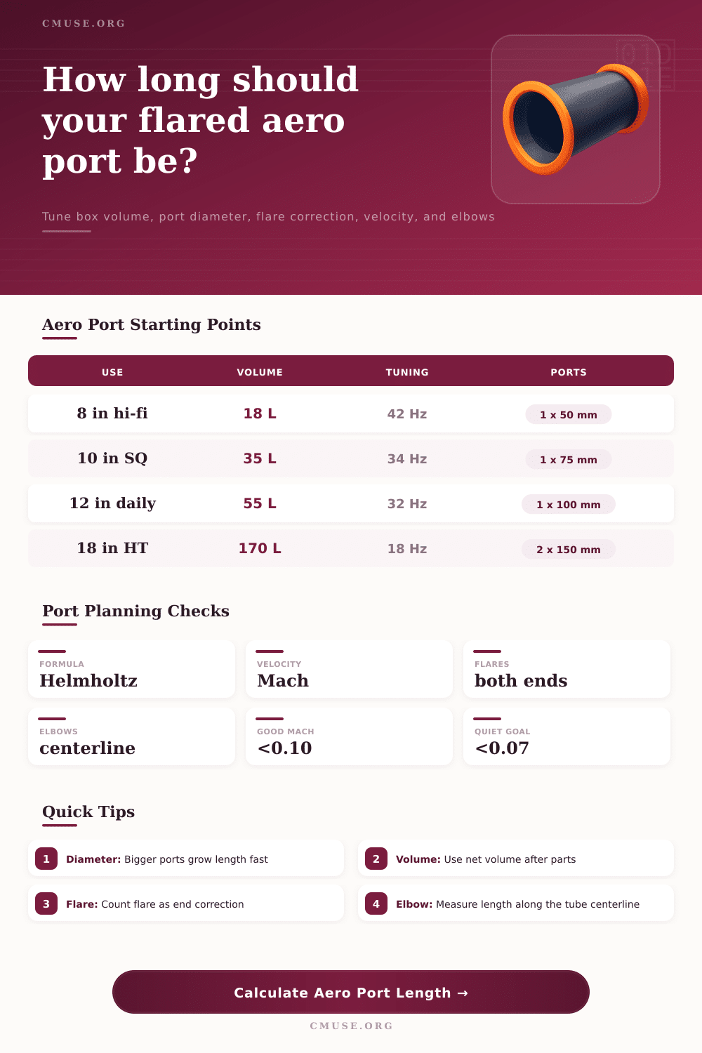 Aero Port Length Calculator for Speaker Boxes