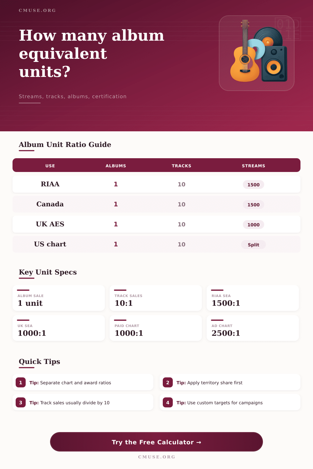 Album Equivalent Units Calculator