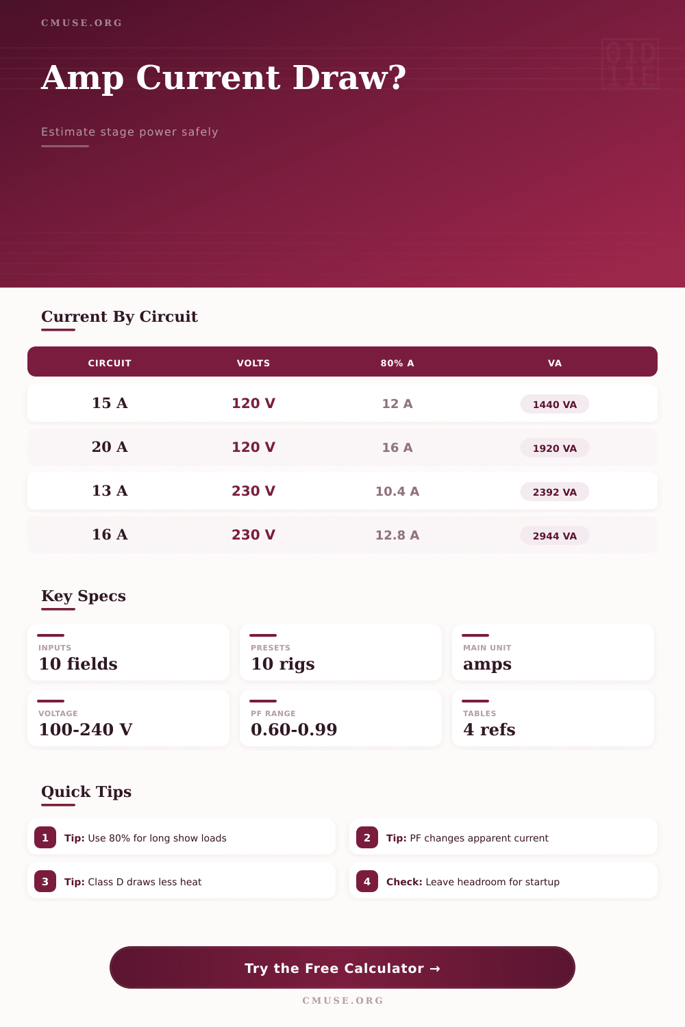 Amp Current Draw Calculator