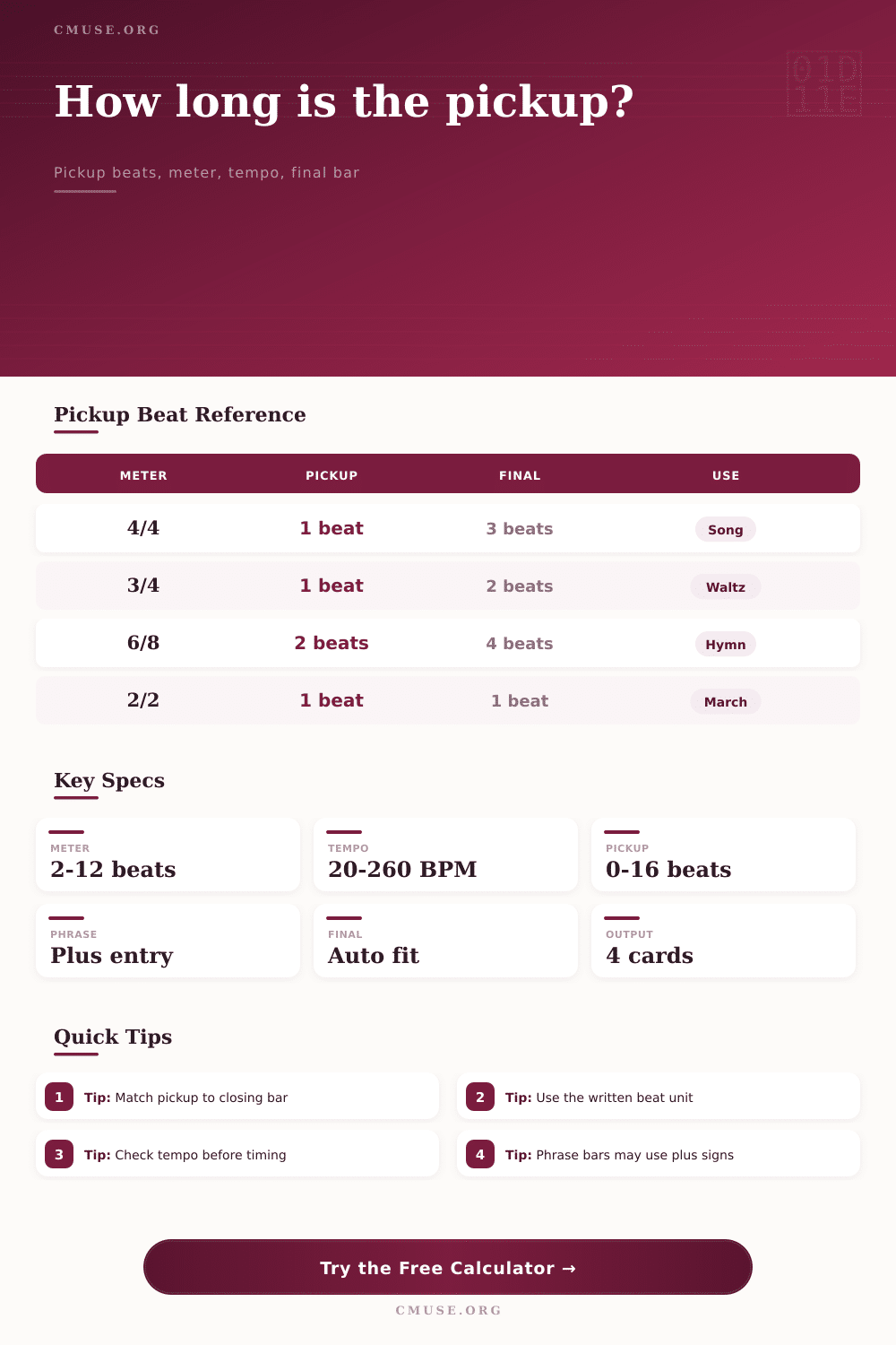Anacrusis Length Calculator for Pickup Beats