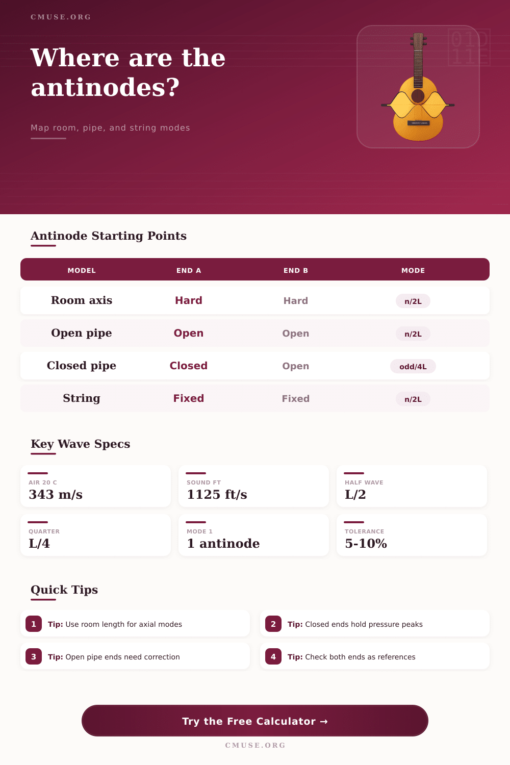 Antinode Position Calculator for Audio