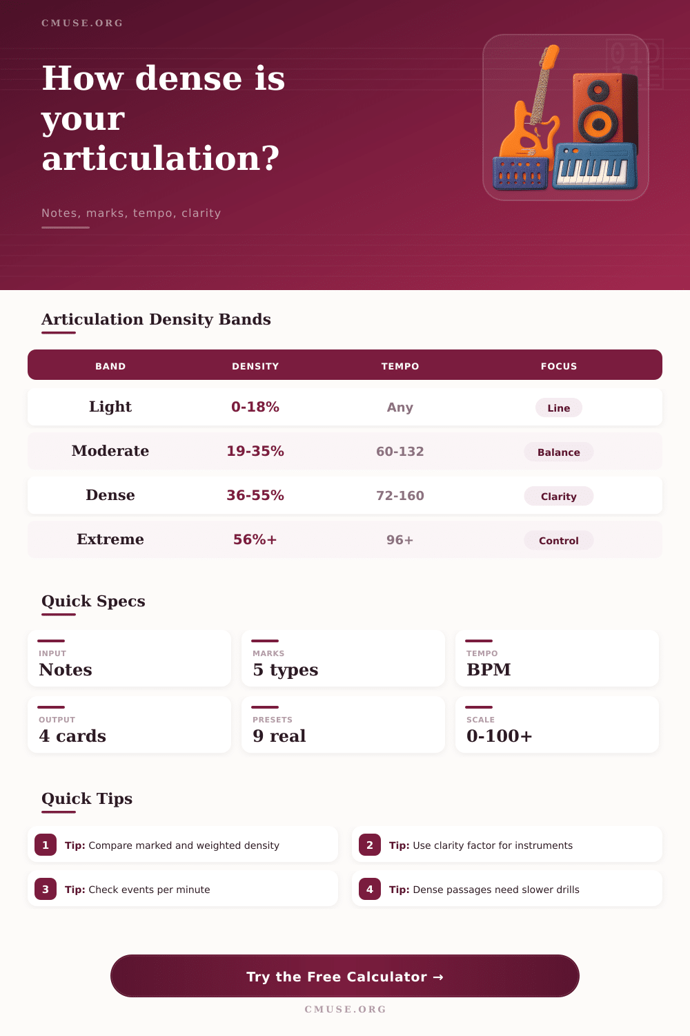 Articulation Density Calculator for Musicians