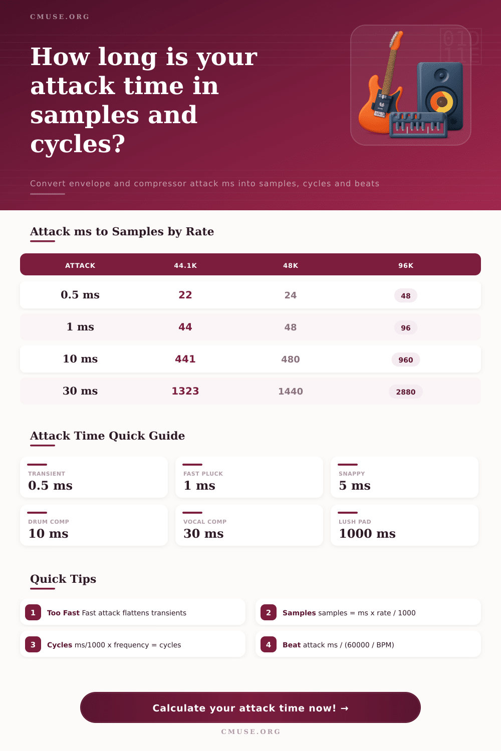 Attack Time Calculator | ms to Samples & Cycles