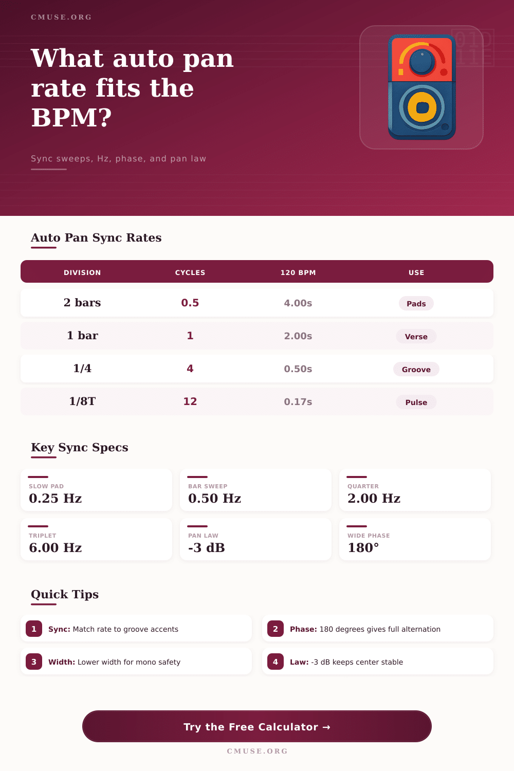 Auto Pan Rate Calculator for BPM Sync