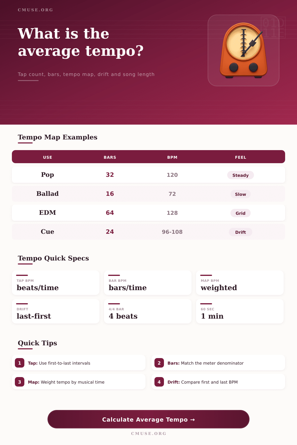 Average Tempo Calculator | Weighted BPM & Drift