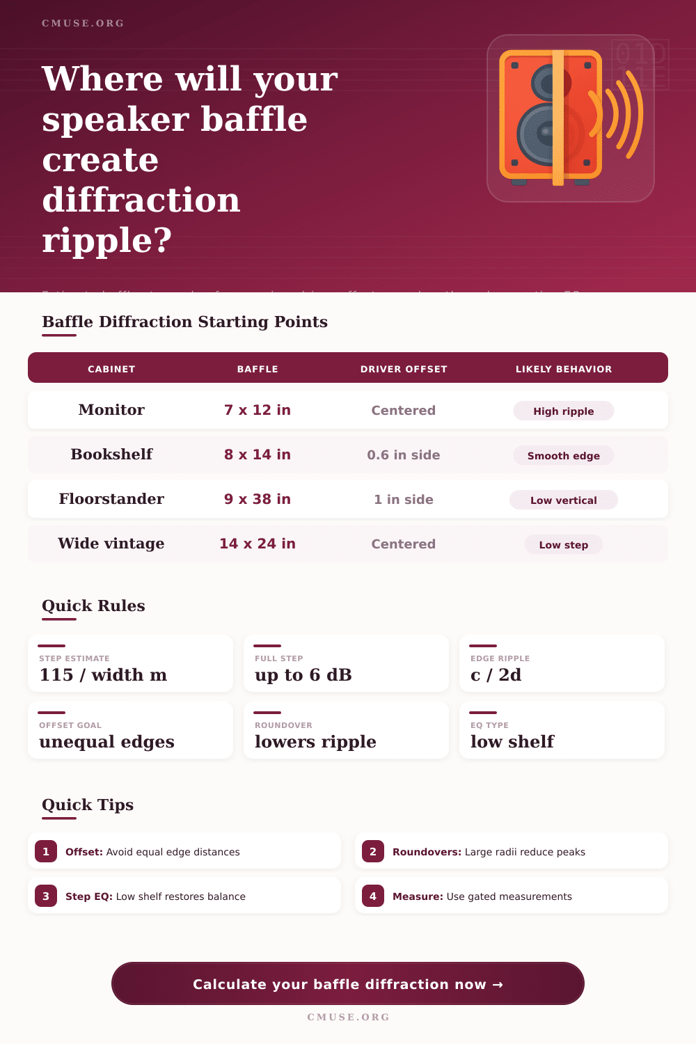 Baffle Diffraction Calculator for Speaker Design