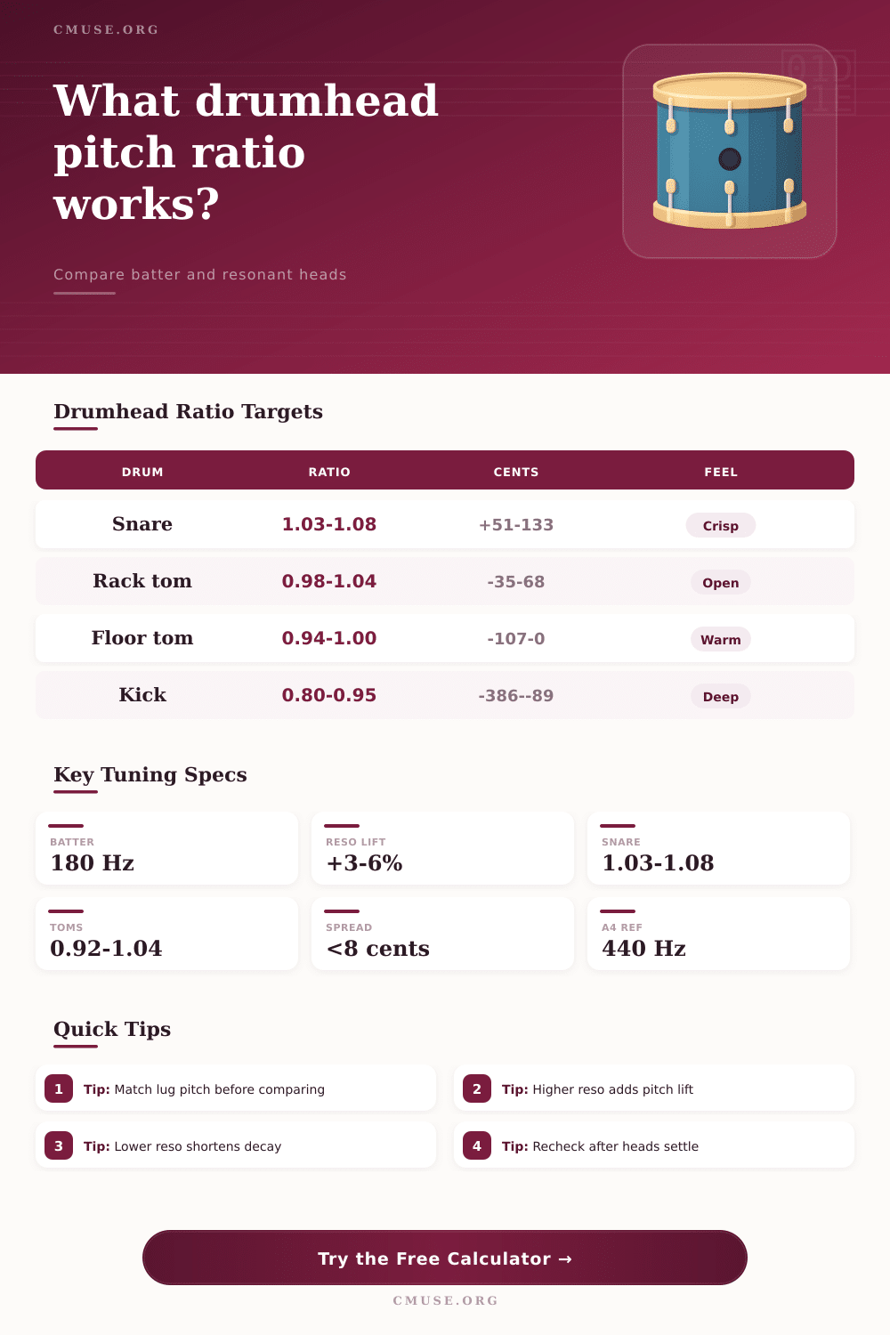 Batter Resonant Pitch Ratio Calculator