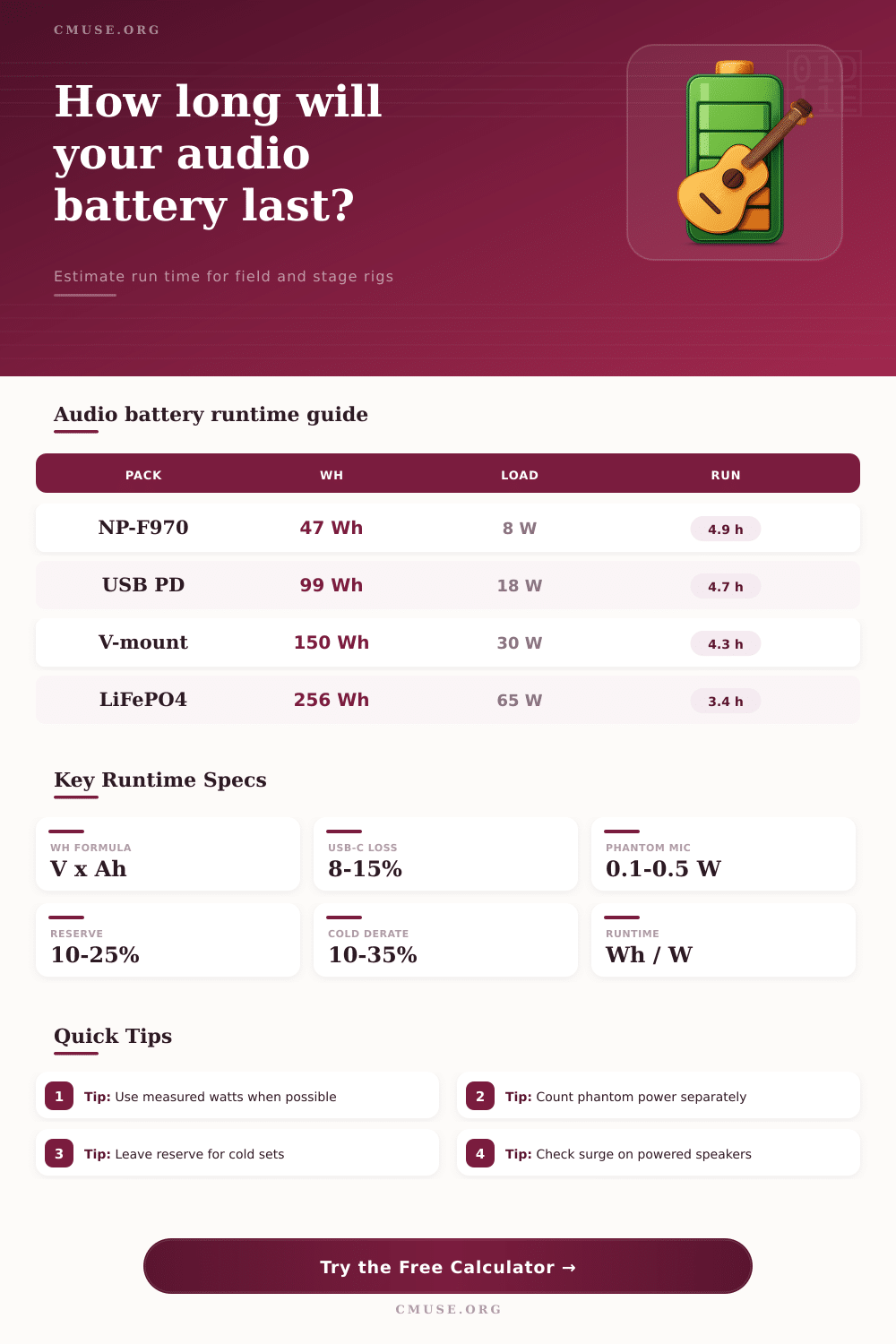 Battery Runtime Calculator for Audio Gear