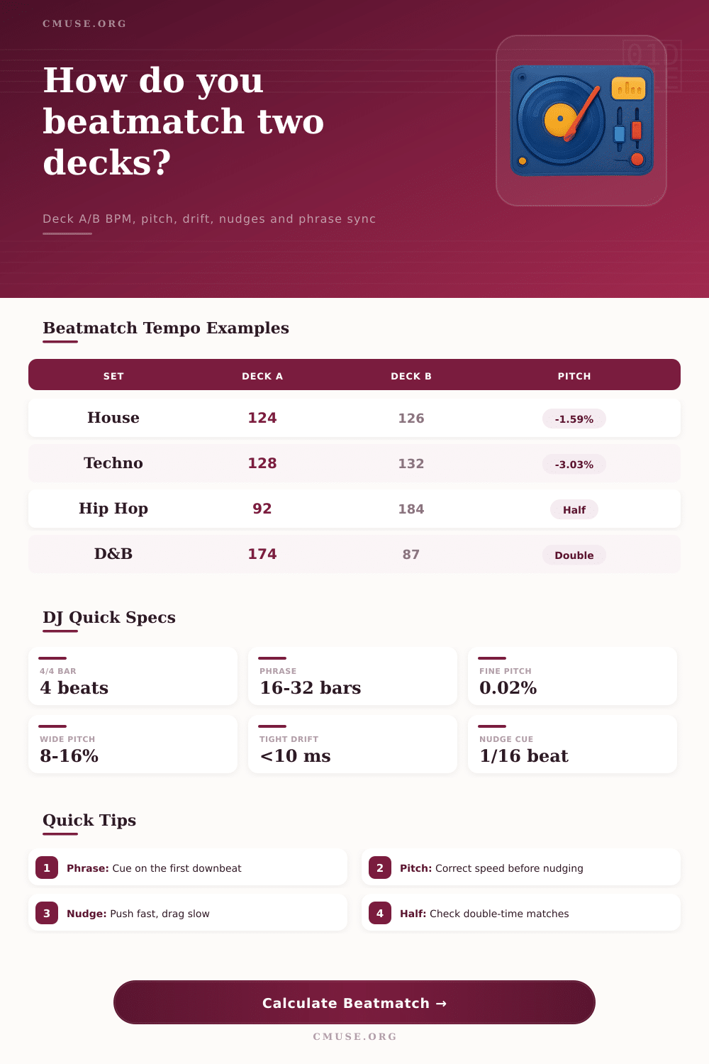 Beatmatch Tempo Calculator for DJs