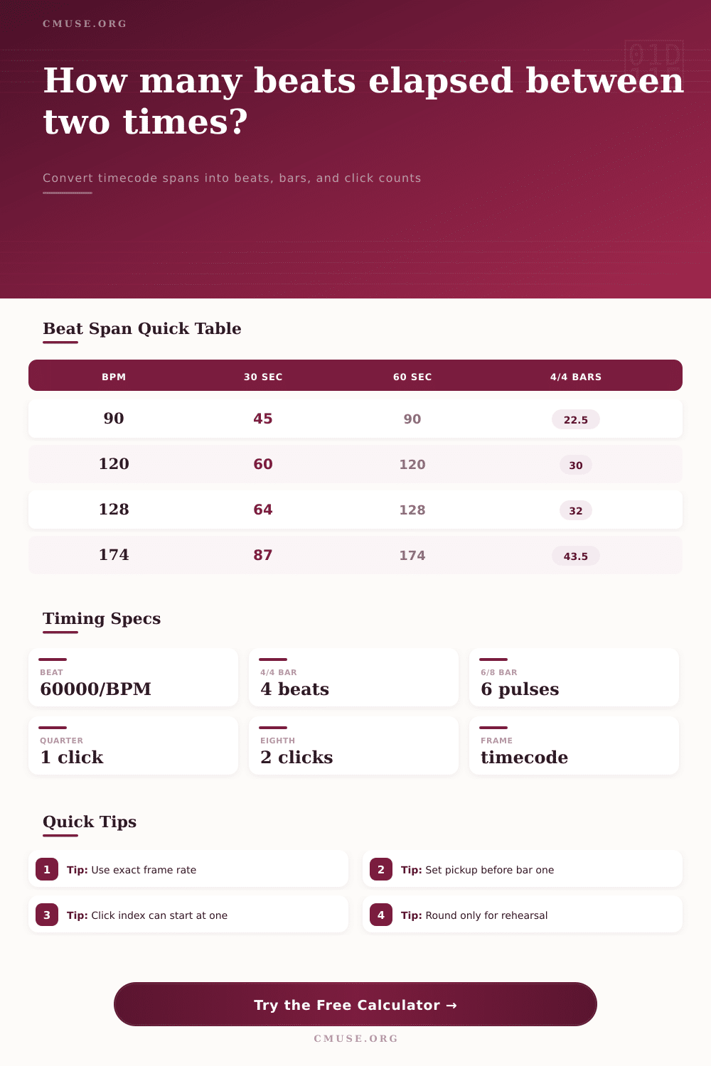 Beats Elapsed From Time Calculator for BPM