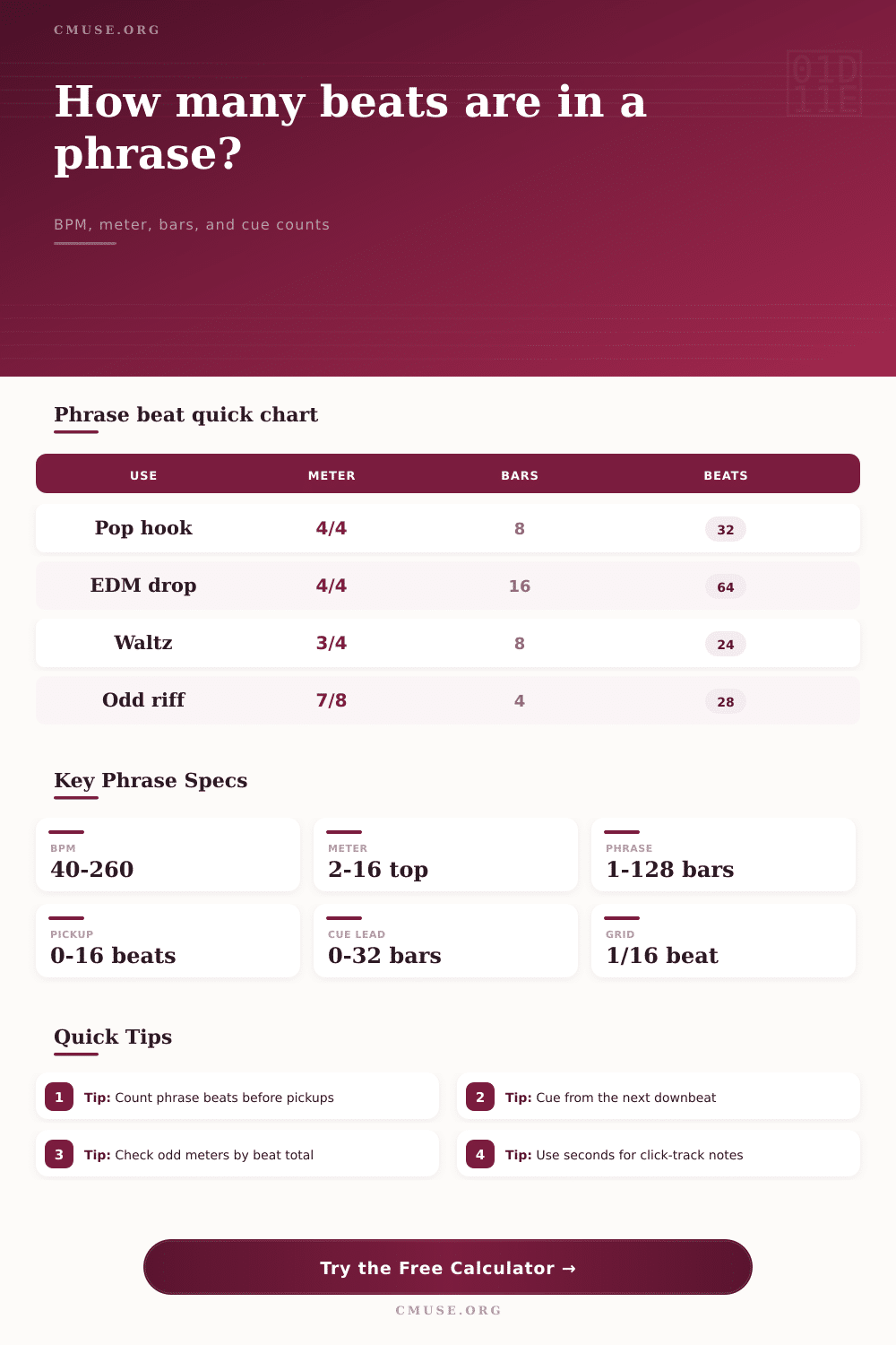 Beats Per Phrase Calculator for Music