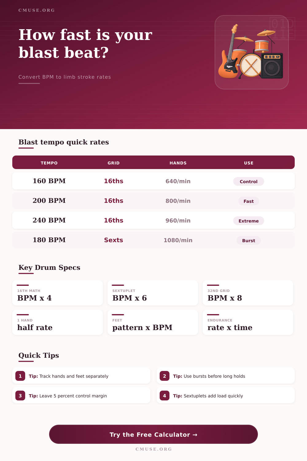 Blast Beat Tempo Calculator