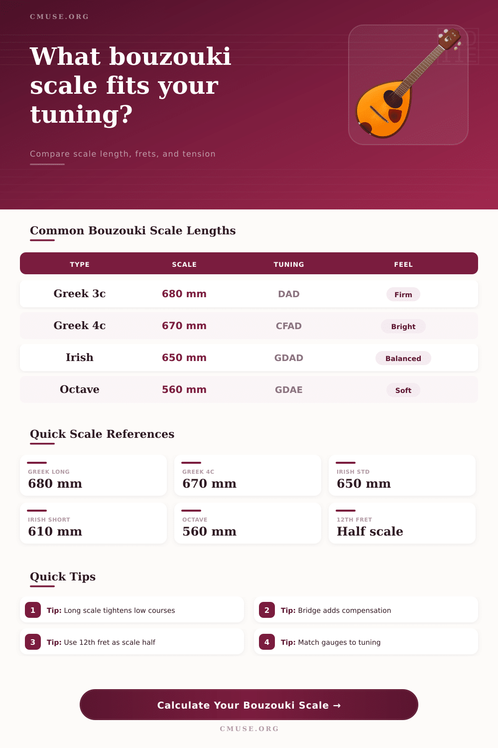 Bouzouki Scale Length Calculator