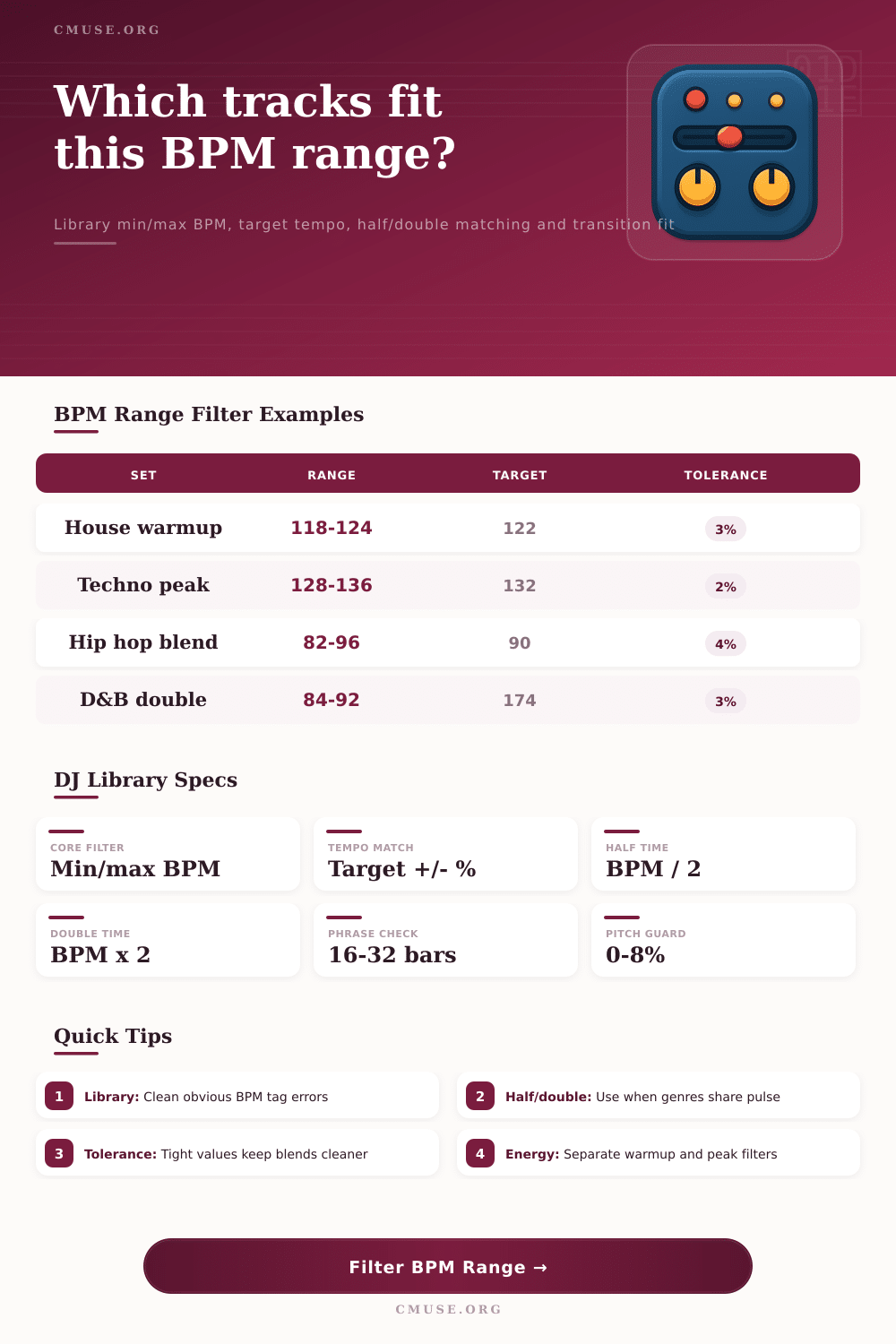 BPM Range Filter Calculator for DJ Libraries