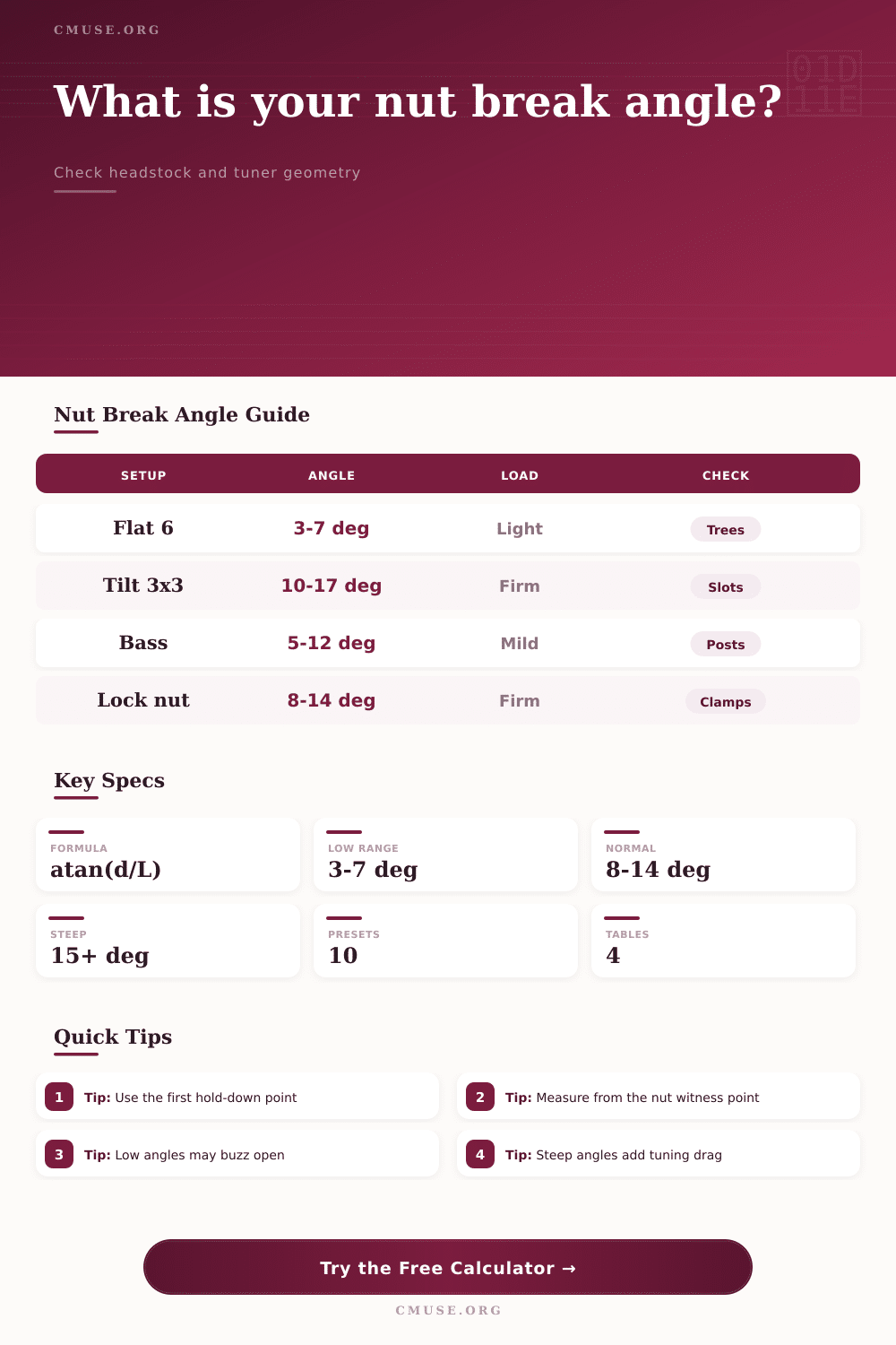 Break Angle Over Nut Calculator