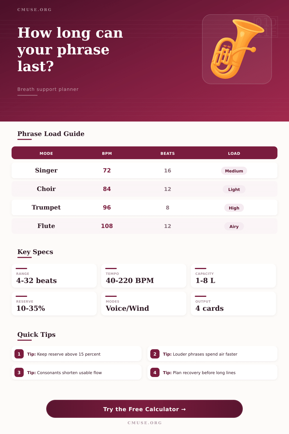 Breath Support Phrase Length Calculator