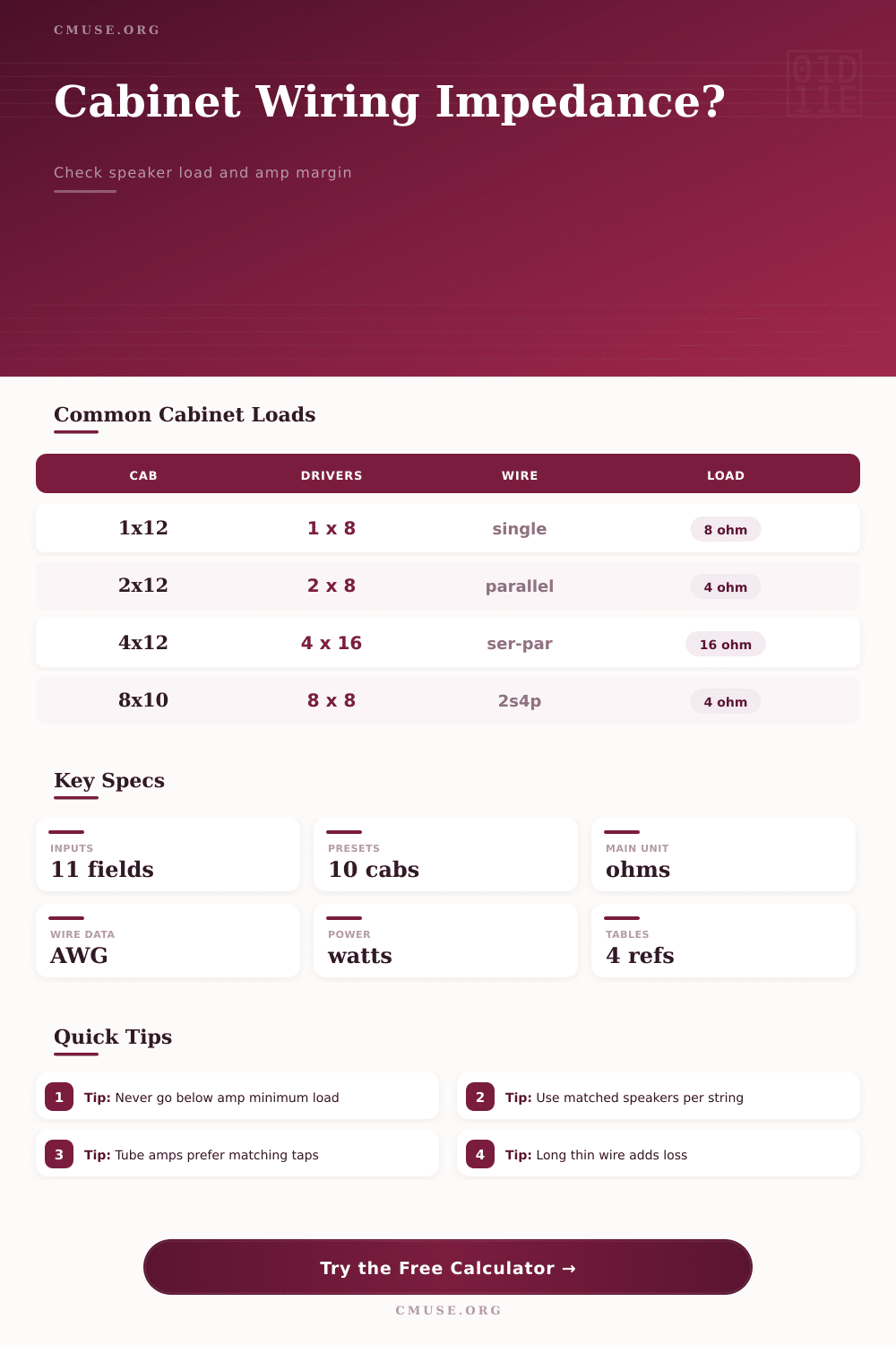 Cabinet Wiring Impedance Calculator