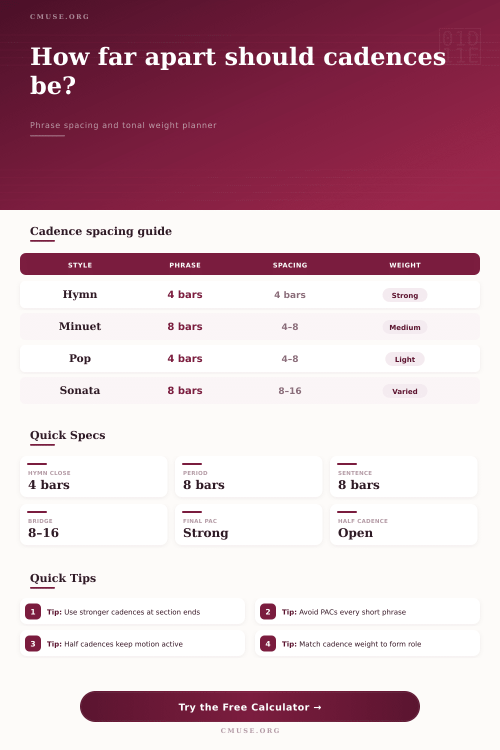 Cadence Spacing Calculator for Musical Form