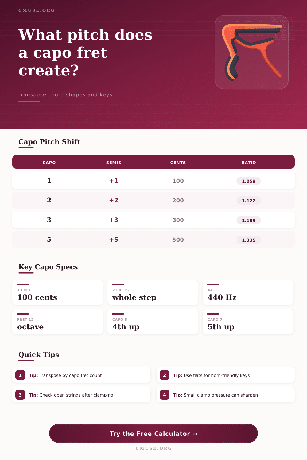 Capo Fret Pitch Calculator