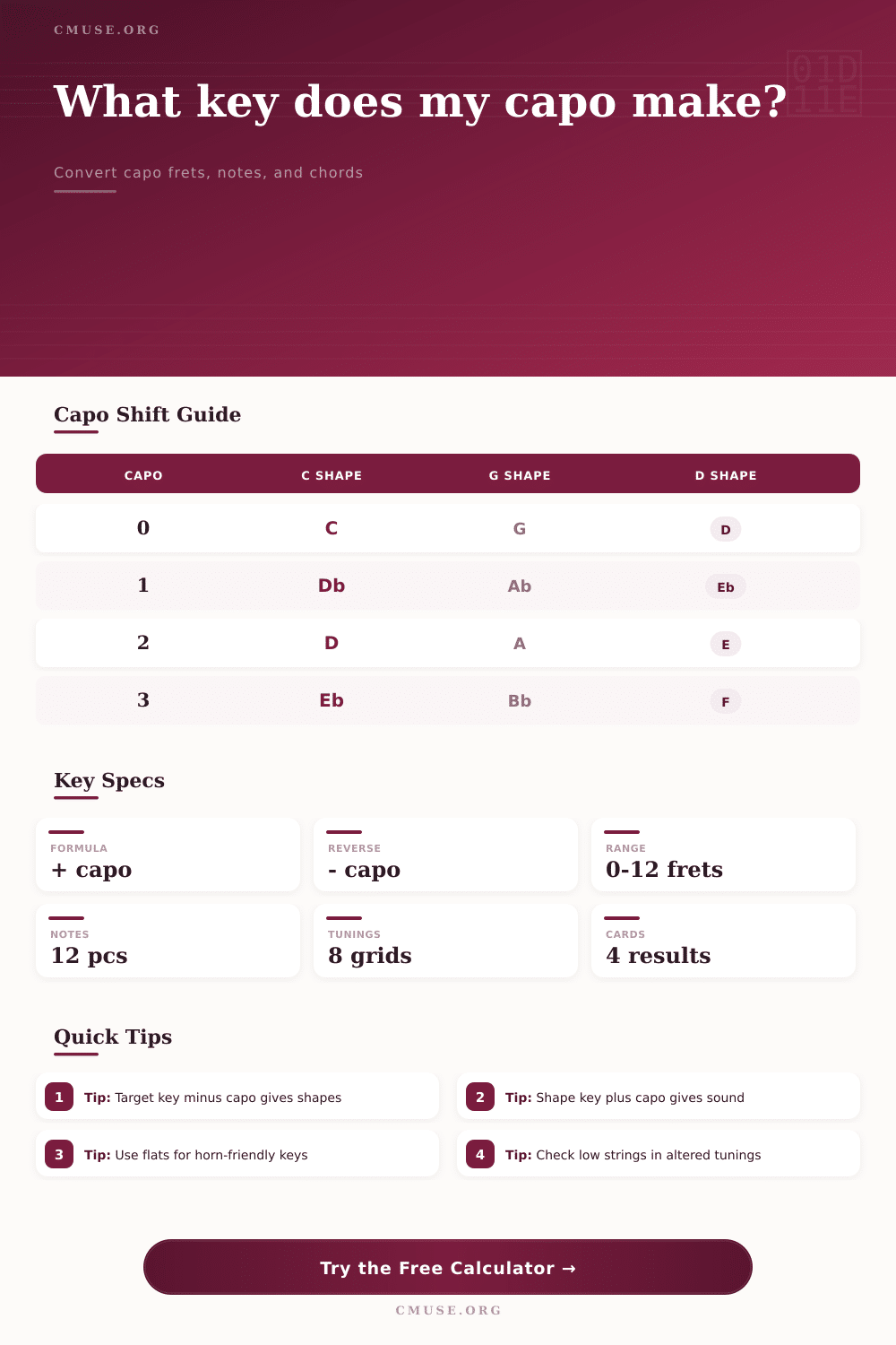 Capo Transpose Note Calculator