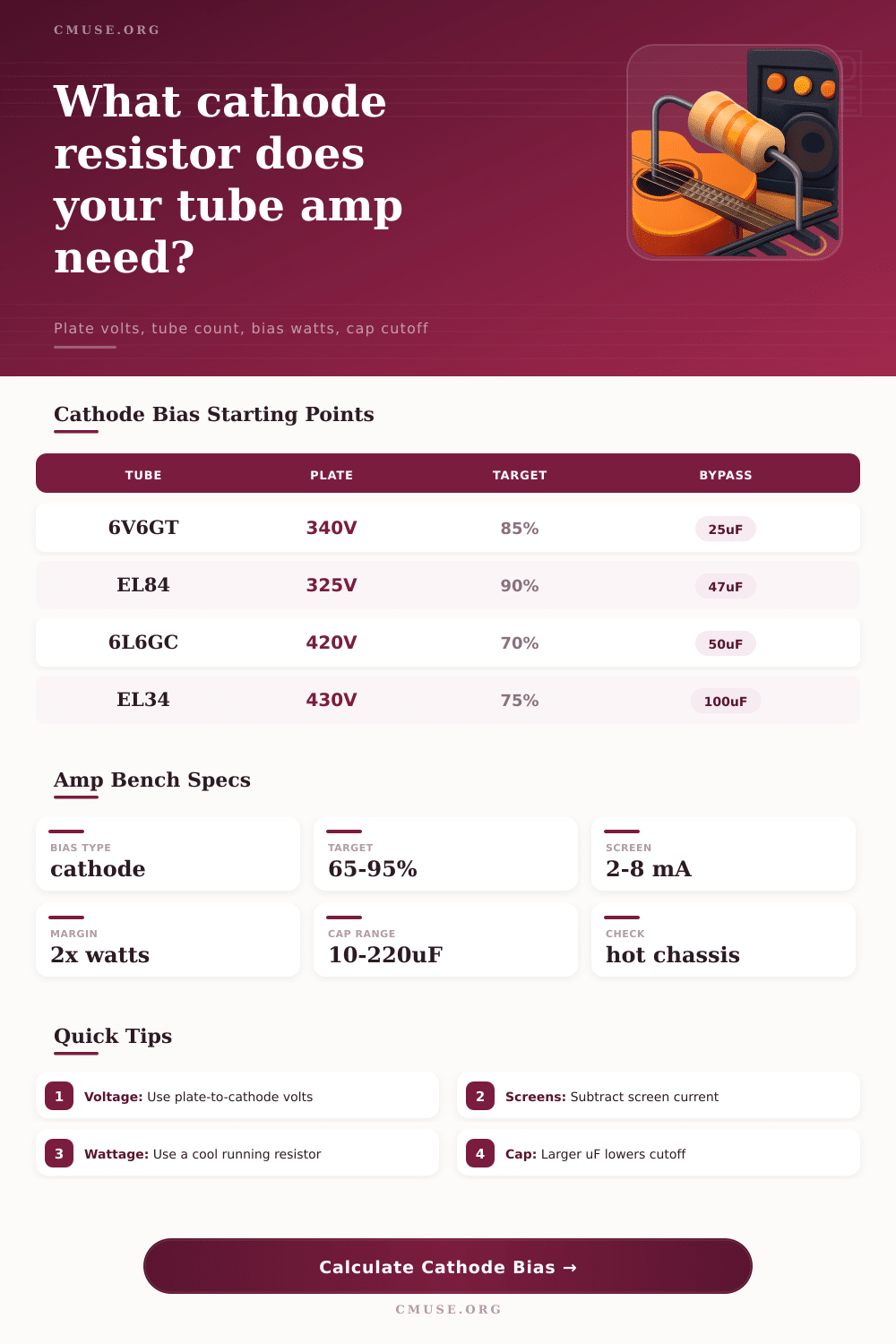 Cathode Bias Resistor Calculator for Tube Amps