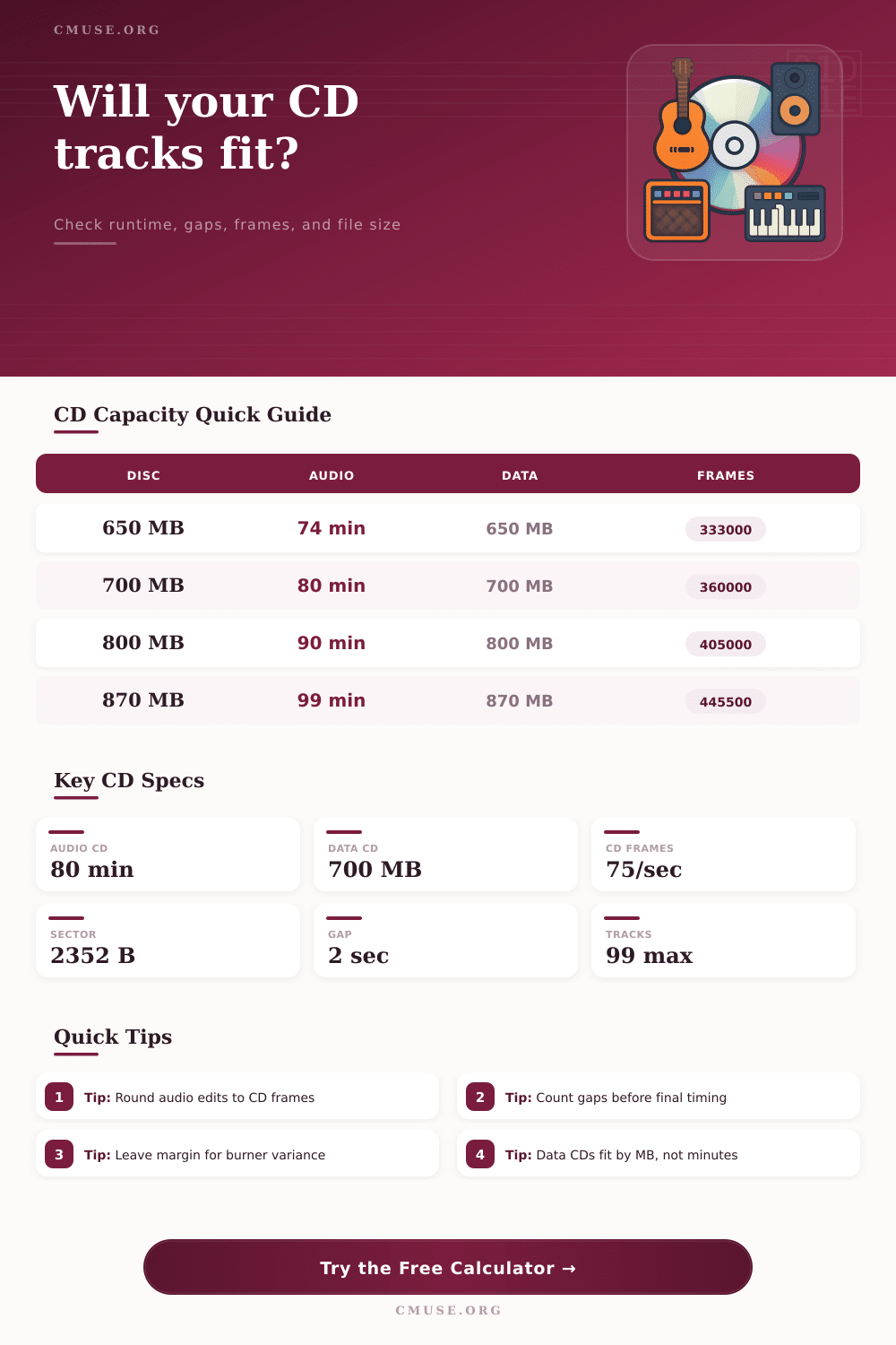 CD Capacity Track Fit Calculator
