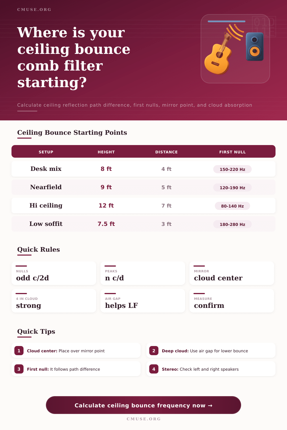 Ceiling Bounce Frequency Calculator