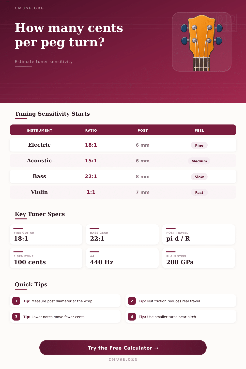 Cents Per Peg Turn Calculator