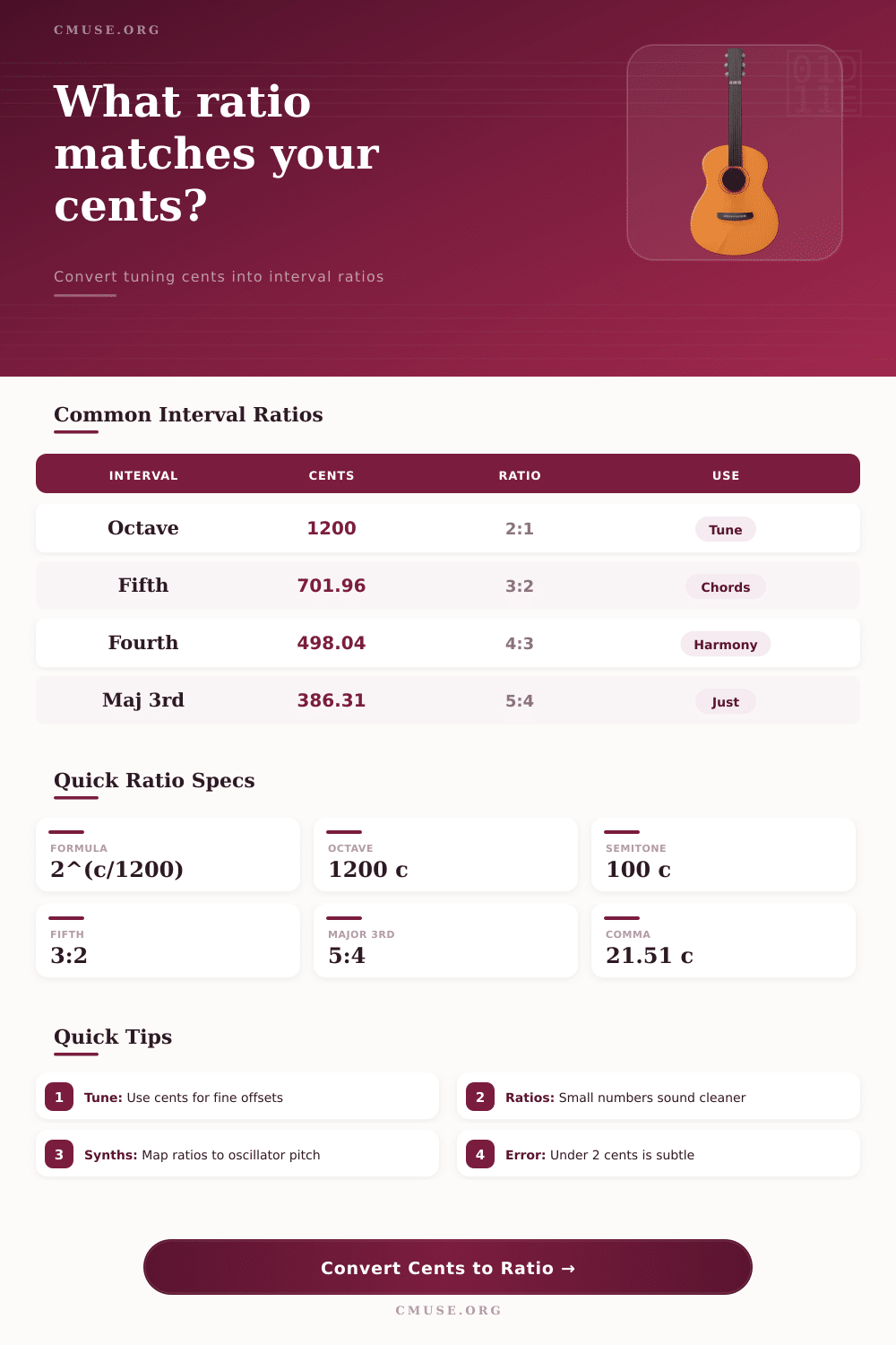 Cents to Ratio Calculator for Musical Intervals