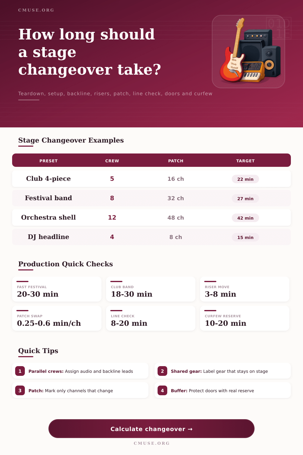 Changeover Time Calculator for Stage Crews