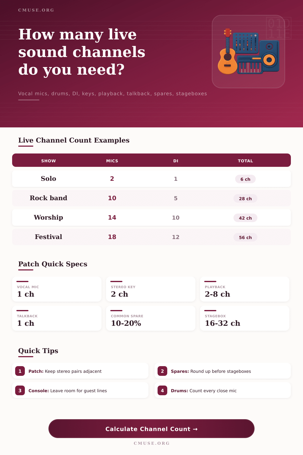 Channel Count Calculator for Live Sound