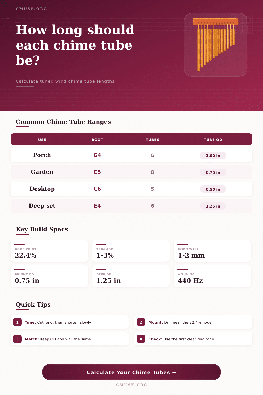 Chime Tube Length Calculator for Tuned Wind Chimes