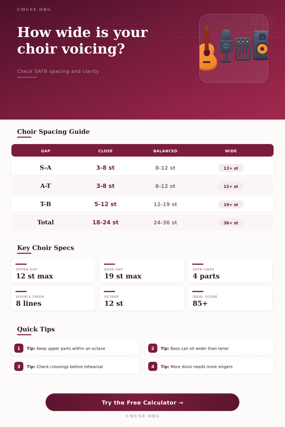 Choir Voicing Spread Calculator