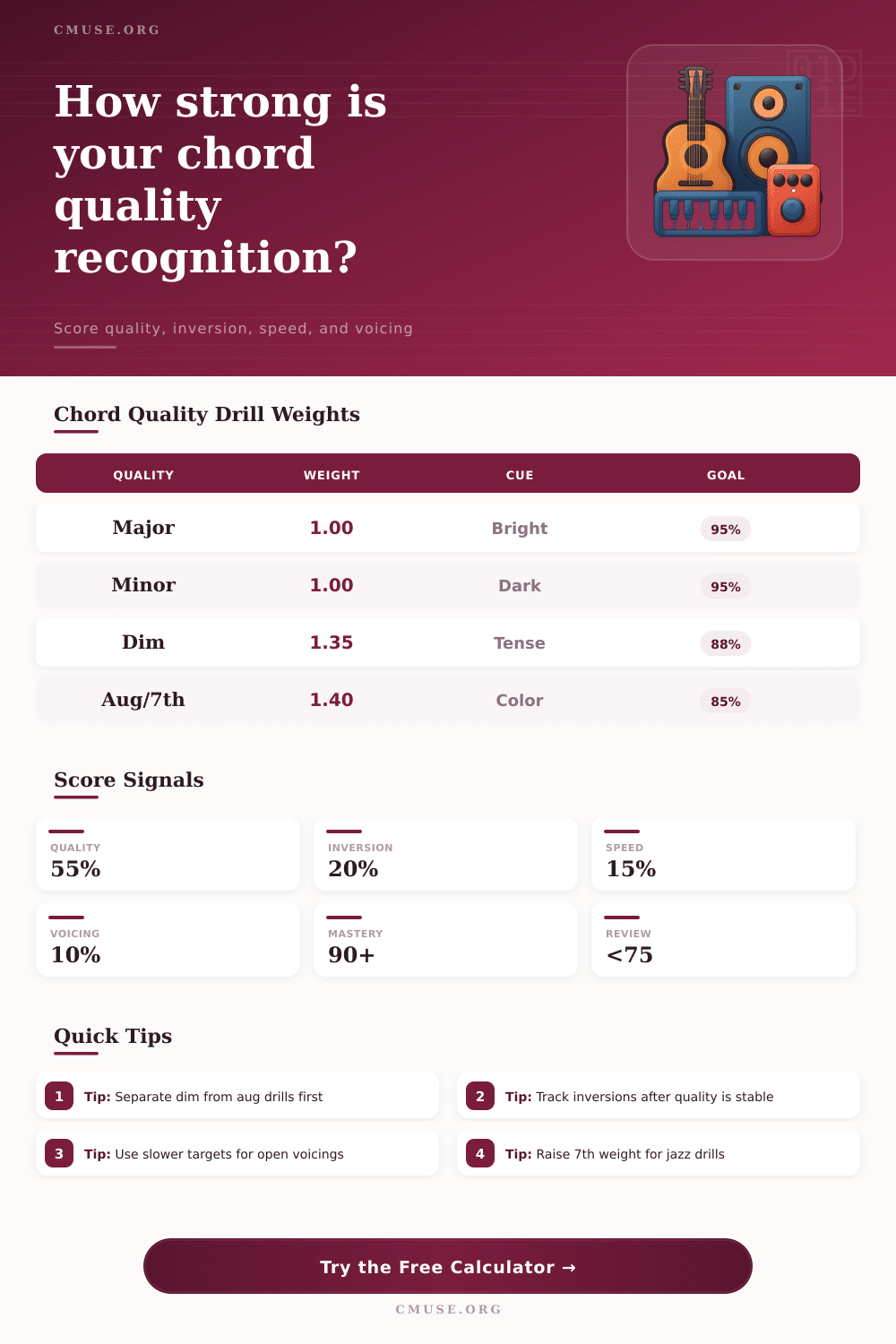 Chord Quality Recognition Score Calculator