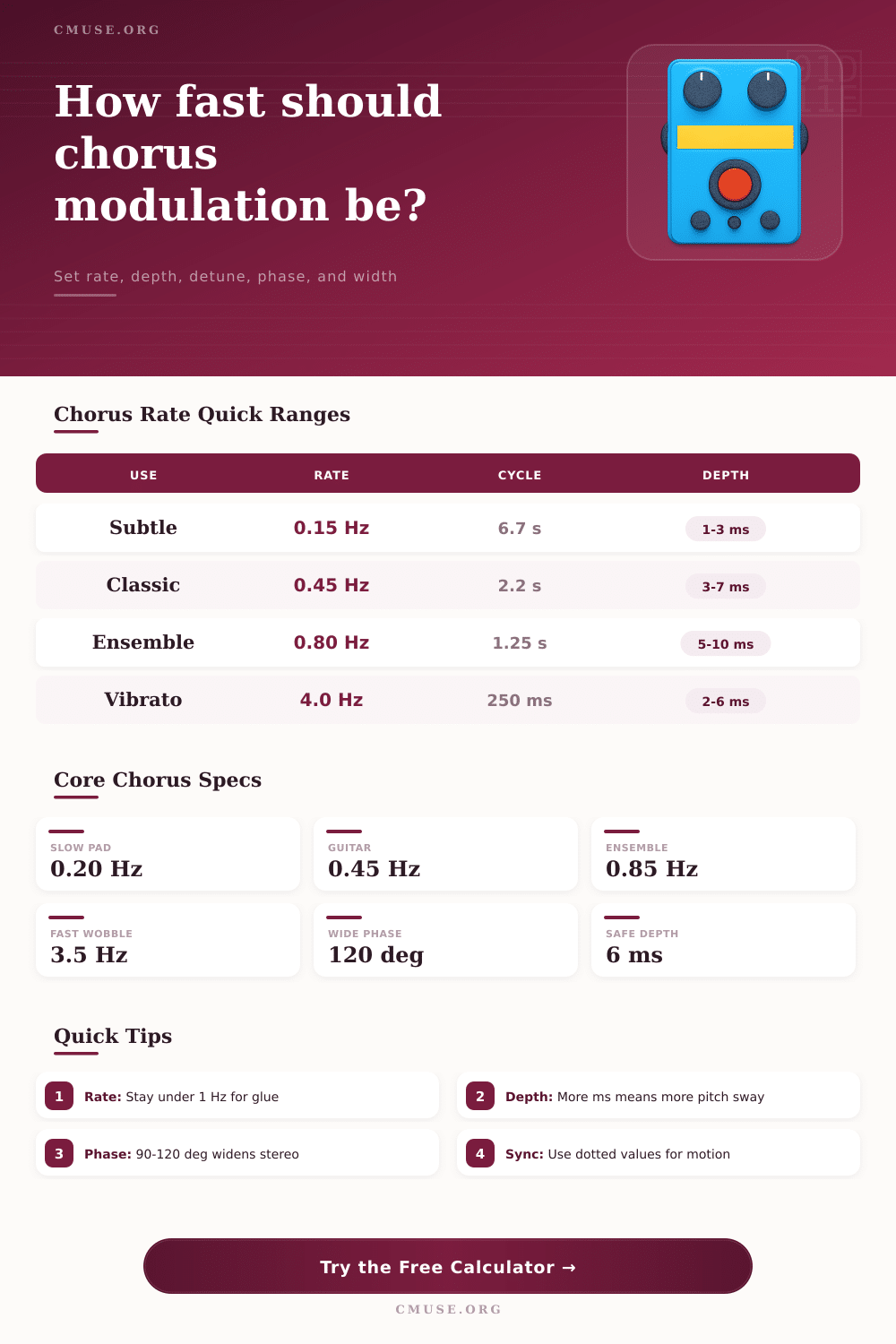 Chorus Rate Calculator for Modulation & BPM Sync