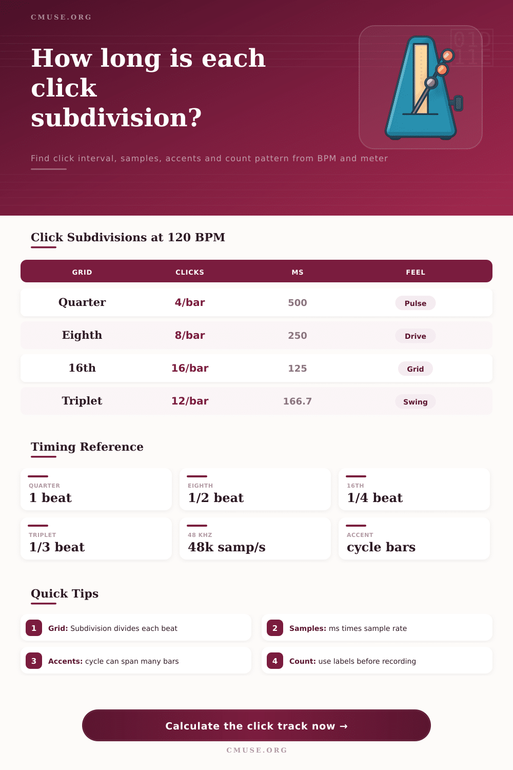 Click Track Subdivision Calculator | BPM Click Timing